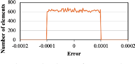 Figure 4 for A Novel Memory-Efficient Deep Learning Training Framework via Error-Bounded Lossy Compression