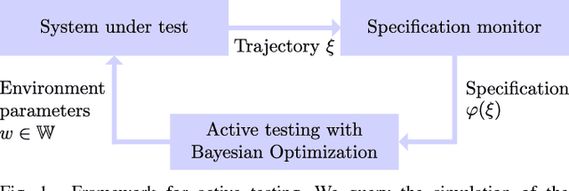 Figure 1 for Verifying Controllers Against Adversarial Examples with Bayesian Optimization