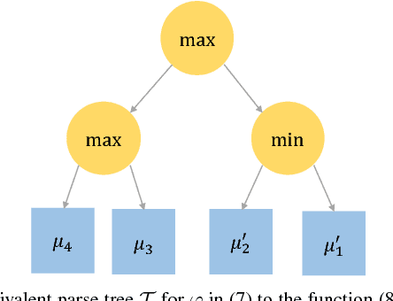 Figure 2 for Verifying Controllers Against Adversarial Examples with Bayesian Optimization