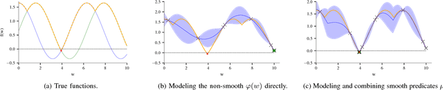 Figure 3 for Verifying Controllers Against Adversarial Examples with Bayesian Optimization