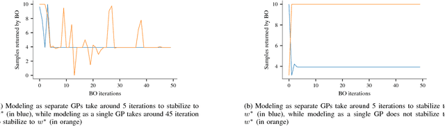 Figure 4 for Verifying Controllers Against Adversarial Examples with Bayesian Optimization