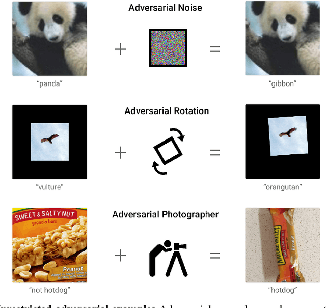 Figure 1 for Unrestricted Adversarial Examples