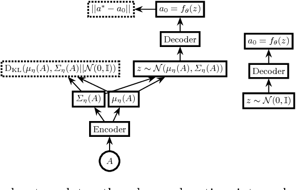 Figure 2 for Bounded Rational Decision-Making with Adaptive Neural Network Priors