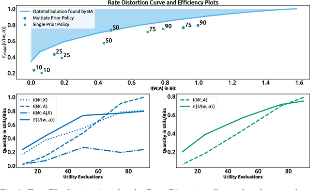 Figure 3 for Bounded Rational Decision-Making with Adaptive Neural Network Priors