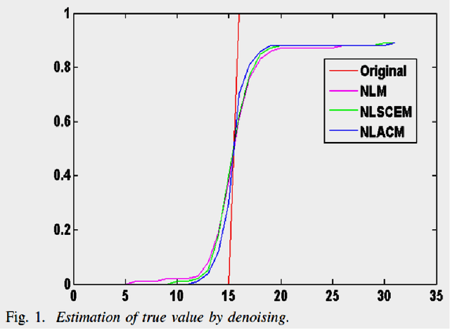 Figure 1 for An Approach for Reducing Outliers of Non Local Means Image Denoising Filter