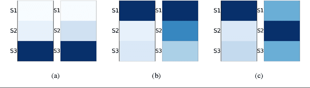 Figure 4 for The Role of Conversation Context for Sarcasm Detection in Online Interactions