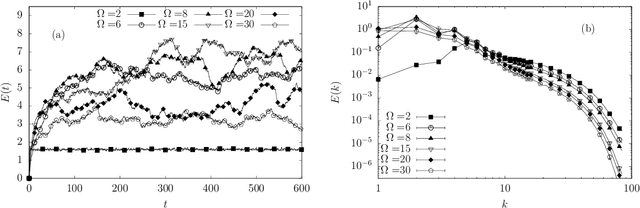 Figure 3 for Inferring Turbulent Parameters via Machine Learning