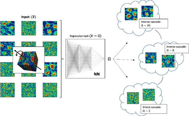 Figure 4 for Inferring Turbulent Parameters via Machine Learning