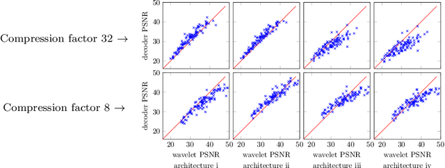 Figure 1 for Regularizing linear inverse problems with convolutional neural networks