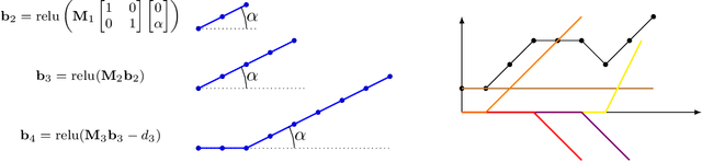 Figure 2 for Regularizing linear inverse problems with convolutional neural networks