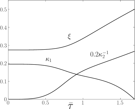 Figure 3 for Three-dimensional bipedal model with zero-energy-cost walking
