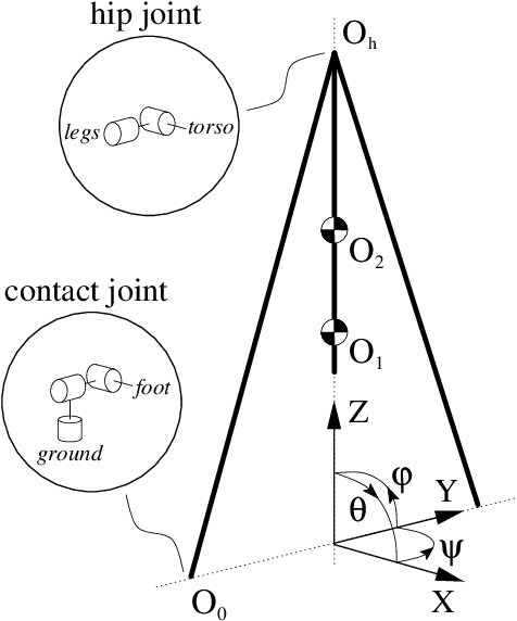 Figure 1 for Three-dimensional bipedal model with zero-energy-cost walking
