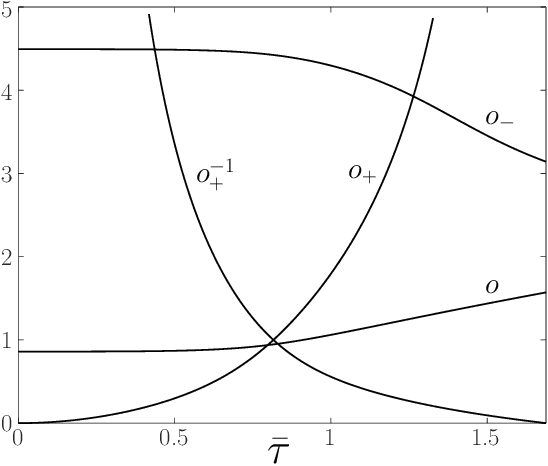 Figure 2 for Three-dimensional bipedal model with zero-energy-cost walking