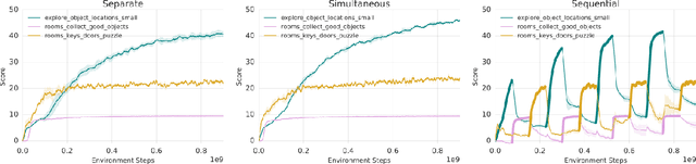 Figure 1 for Experience Replay for Continual Learning
