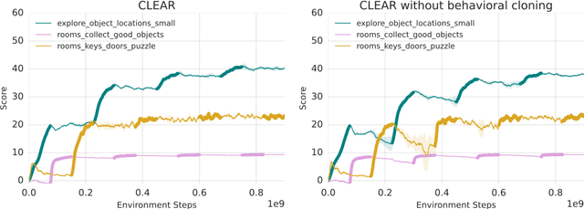 Figure 2 for Experience Replay for Continual Learning