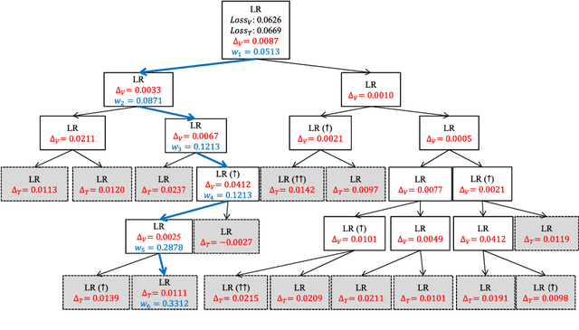 Figure 4 for ToPs: Ensemble Learning with Trees of Predictors
