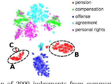 Figure 3 for Towards Meaningful Maps of Polish Case Law