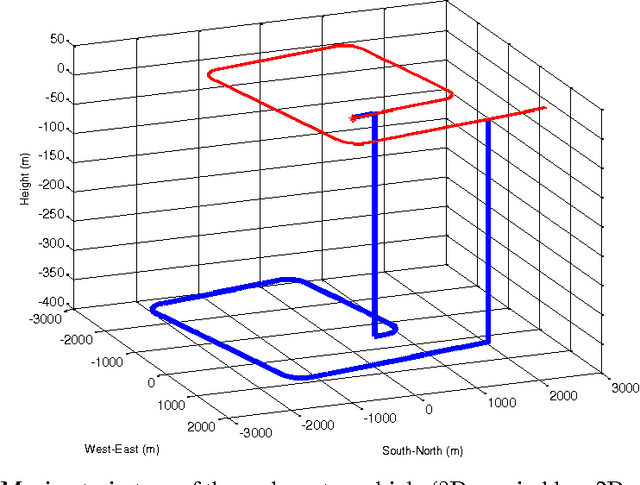 Figure 1 for Underwater Doppler Navigation with Self-calibration