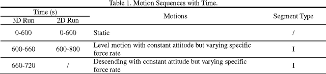 Figure 2 for Underwater Doppler Navigation with Self-calibration