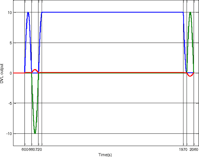 Figure 3 for Underwater Doppler Navigation with Self-calibration