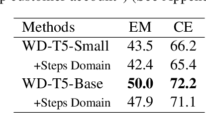Figure 2 for Workflow Discovery from Dialogues in the Low Data Regime