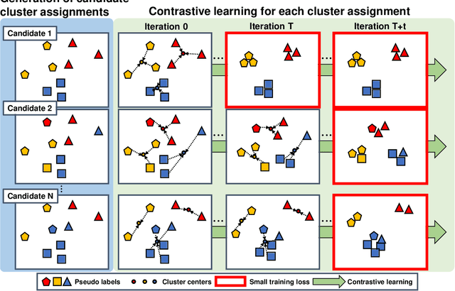 Figure 1 for Few-Example Clustering via Contrastive Learning