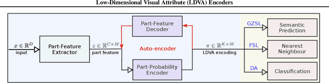 Figure 1 for Learning for New Visual Environments with Limited Labels