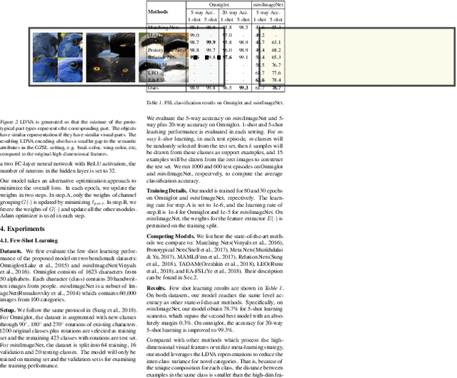 Figure 2 for Learning for New Visual Environments with Limited Labels