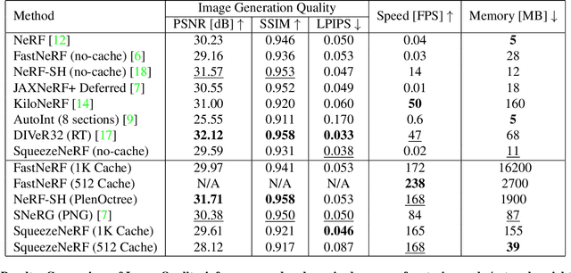 Figure 2 for SqueezeNeRF: Further factorized FastNeRF for memory-efficient inference