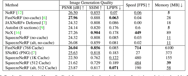 Figure 4 for SqueezeNeRF: Further factorized FastNeRF for memory-efficient inference