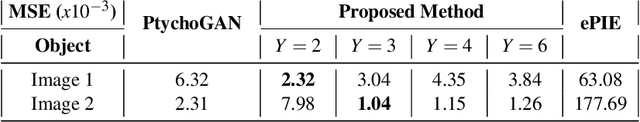 Figure 4 for A Deep Generative Approach to Oversampling in Ptychography