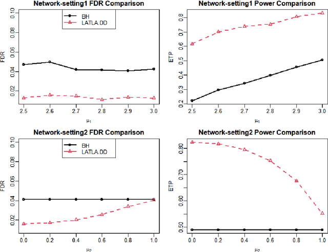 Figure 4 for Locally Adaptive Transfer Learning Algorithms for Large-Scale Multiple Testing