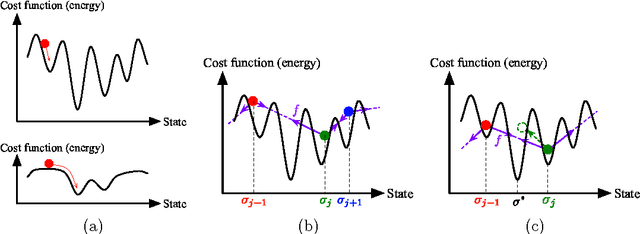 Figure 1 for Quantum Annealing for Variational Bayes Inference