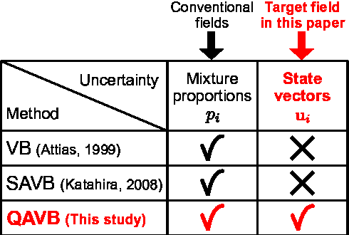 Figure 2 for Quantum Annealing for Variational Bayes Inference