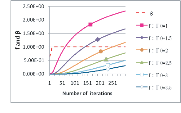Figure 3 for Quantum Annealing for Variational Bayes Inference