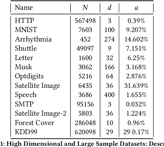 Figure 2 for Anomaly Detection for High-Dimensional Data Using Large Deviations Principle