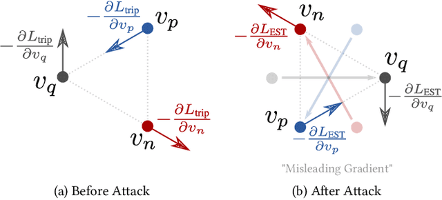Figure 3 for Adversarial Attack and Defense in Deep Ranking