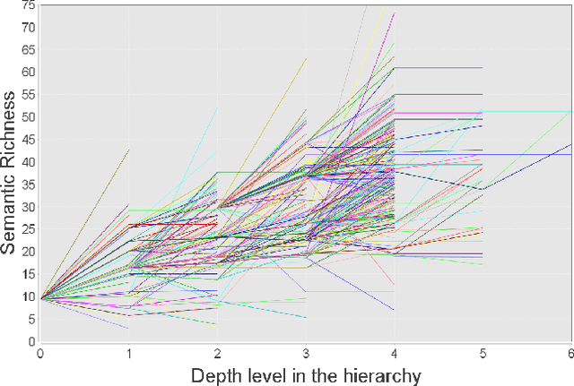 Figure 1 for A Linked Data Scalability Challenge: Concept Reuse Leads to Semantic Decay