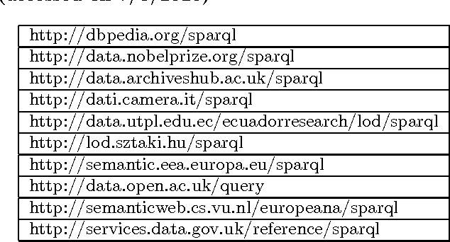 Figure 2 for A Linked Data Scalability Challenge: Concept Reuse Leads to Semantic Decay