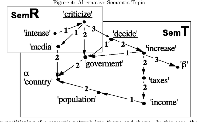 Figure 4 for Learning Language from a Large (Unannotated) Corpus