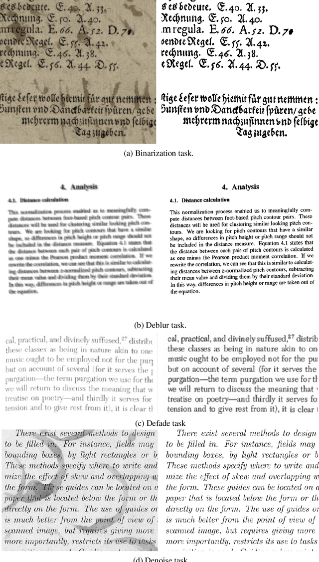 Figure 3 for A Survey on Deep learning based Document Image Enhancement