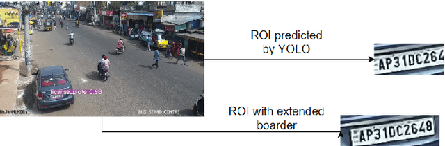 Figure 3 for Deep Learning Based Traffic Surveillance System For Missing and Suspicious Car Detection