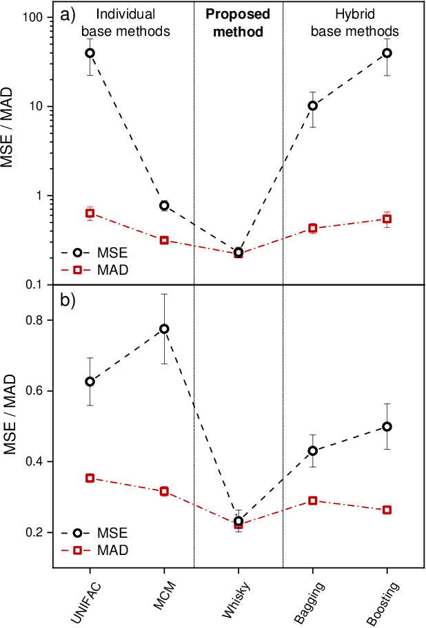 Figure 2 for Hybridizing Physical and Data-driven Prediction Methods for Physicochemical Properties