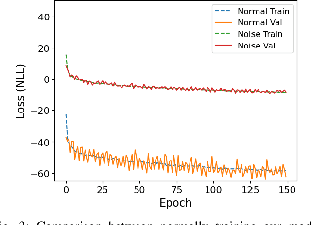 Figure 3 for FloMo: Tractable Motion Prediction with Normalizing Flows