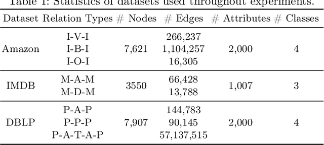 Figure 2 for Deep Contrastive Learning for Multi-View Network Embedding