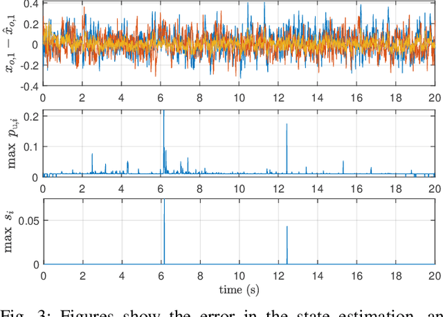 Figure 3 for Risk-Bounded Control with Kalman Filtering and Stochastic Barrier Functions