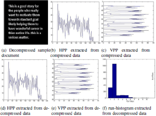 Figure 2 for Extraction of Projection Profile, Run-Histogram and Entropy Features Straight from Run-Length Compressed Text-Documents