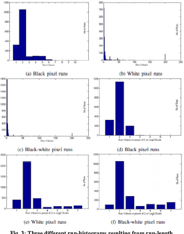 Figure 3 for Extraction of Projection Profile, Run-Histogram and Entropy Features Straight from Run-Length Compressed Text-Documents
