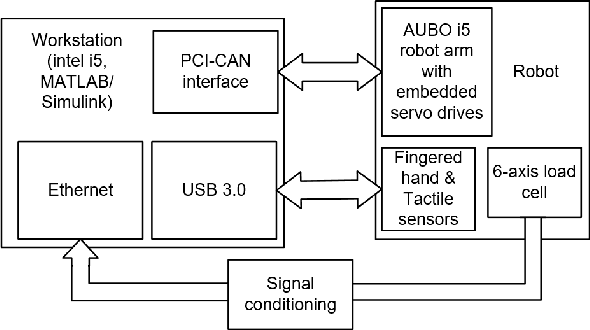 Figure 1 for Robot Composite Learning and the Nunchaku Flipping Challenge