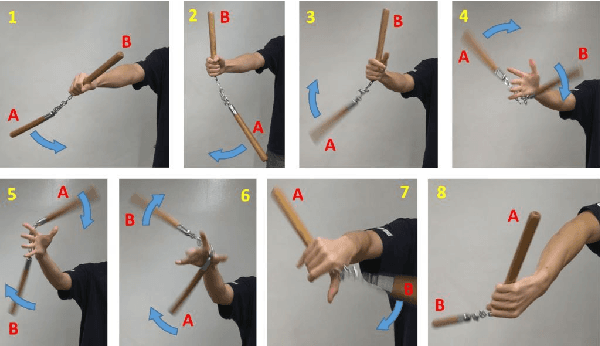 Figure 4 for Robot Composite Learning and the Nunchaku Flipping Challenge